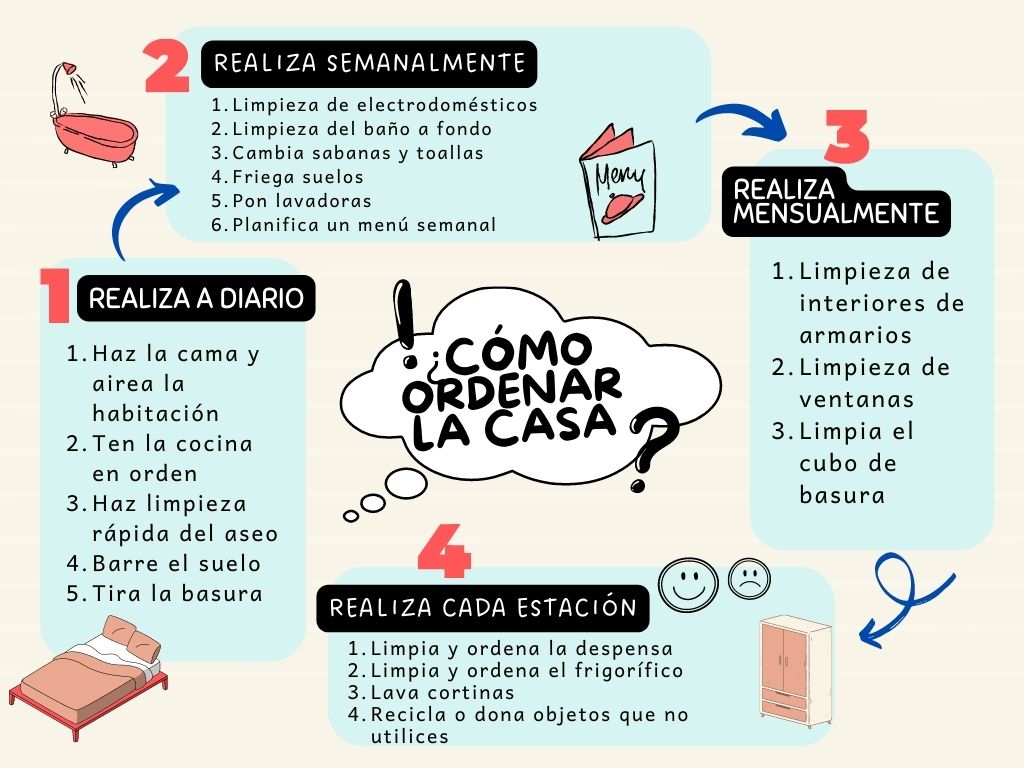 ¿Cómo ordenas tu casa? | Infancia y Familias